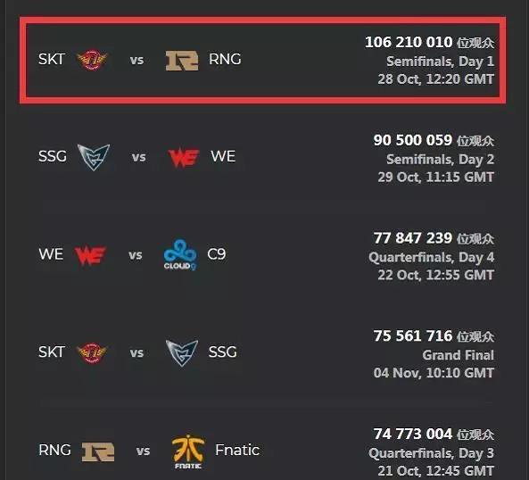 Vitality 在 IEM Dallas 2025 中获得季后赛资格，经过赢得 GamerLegion 。